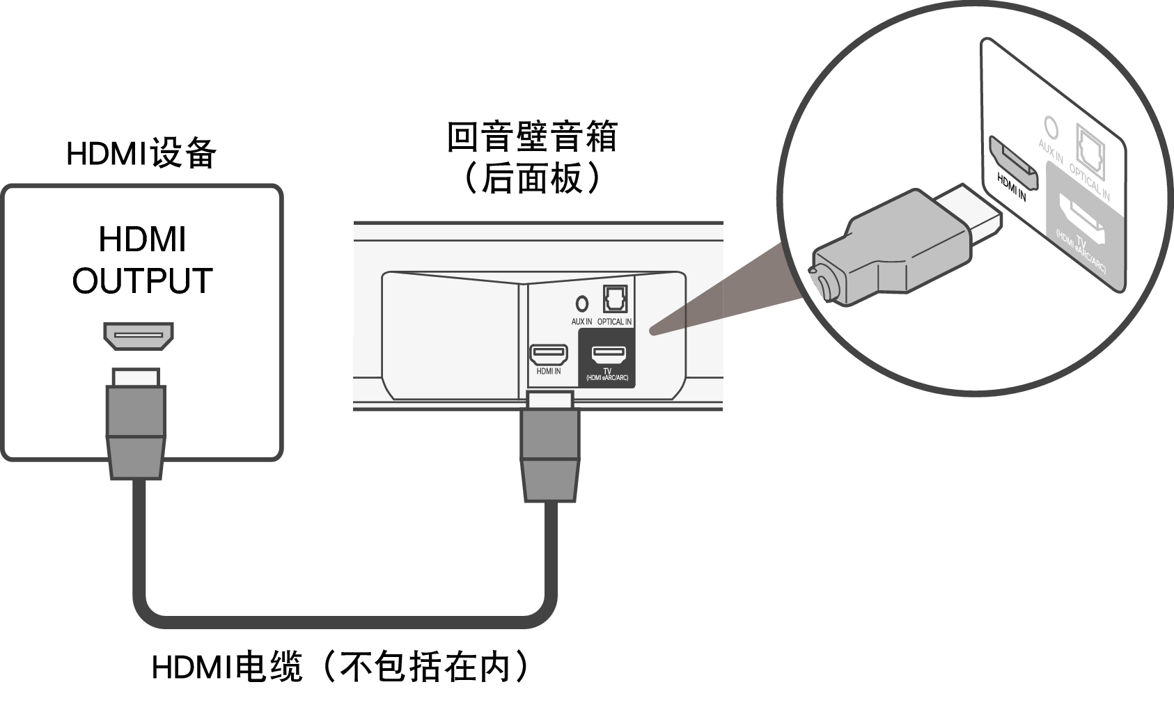 Conne Bar HDMI IN S517